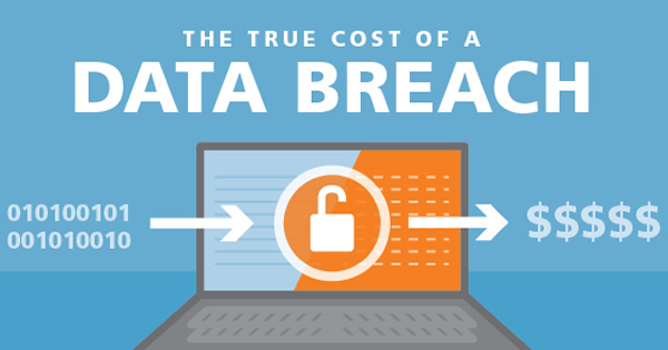 Cost-of-Breach