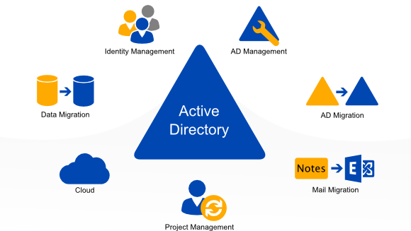 active-directory-cloud