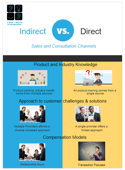 the indirect sales channel works better