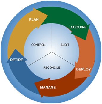 IT_cost-Asset-Management